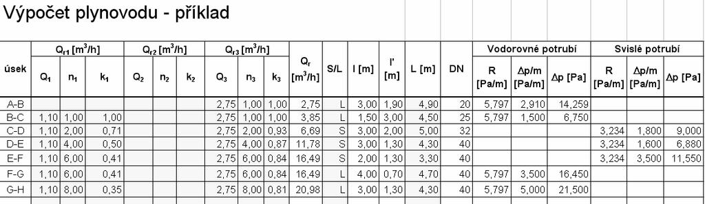 Výpočet plynovodu 4. předb p edběž ěžný návrh n DN DN [m m] Tlaková ztáta?