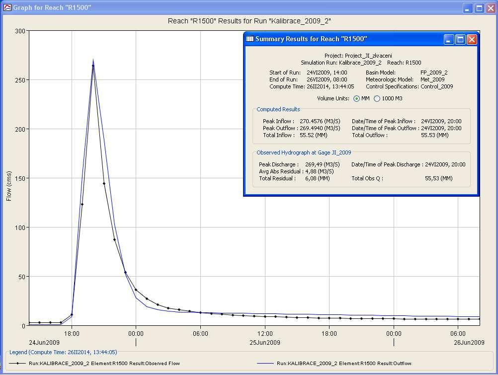Na obr. 41 je možné vidět výsledky simulace S-O modelem v hodinovém kroku po kalibraci parametrů (modrá čára) a měřeného záznamu z limnigrafické stanice v Novém Jičíně (černá čára s tečkami).