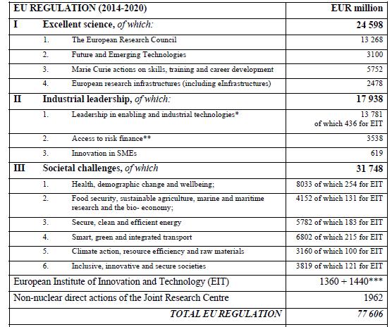 HORIZON 2020,