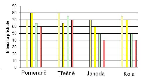 Organické kyseliny Kyselina mléčná