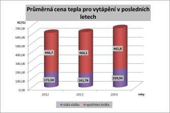 Energetický specialista: Energetický audit Strana č: 17 3.2.
