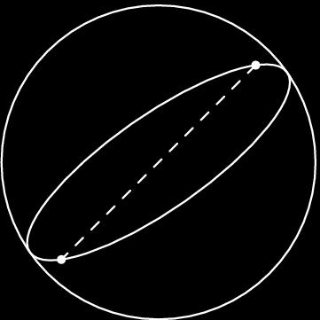 Hlavní kružnice a sférické mnohoúhelníky Hlavní kružnice na sféře = kružnice, která je průnikem sféry s