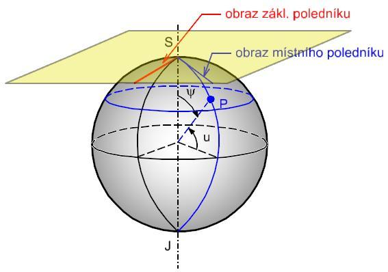 . Souřadnicový systém Typ souřadnicového systému: Polární Pravoúhlý Počátek souřadnicového systému: V obrazu pólu nebo posunutí o adiční konstantu
