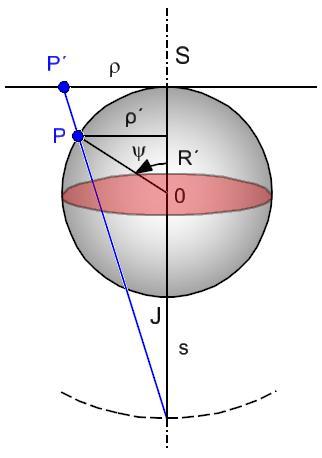 9. Externí projekce Vlastnosti: Střed promítání leží mimo zemský povrch.