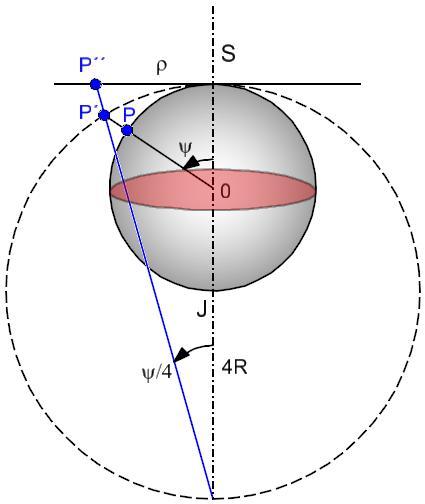 30. Dvojitá projekce Vlastnosti: tzv. Solovjevova projekce. V podstatě představuje dvojitou stereografickou projekci. Pomocná kružnice s poloměrem R se středem v antipólu.