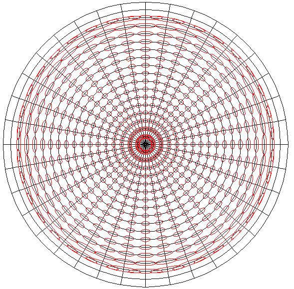 8. Ukázka Tissotových indikatrix azimutálního ekvidistantního zobrazení Geografická