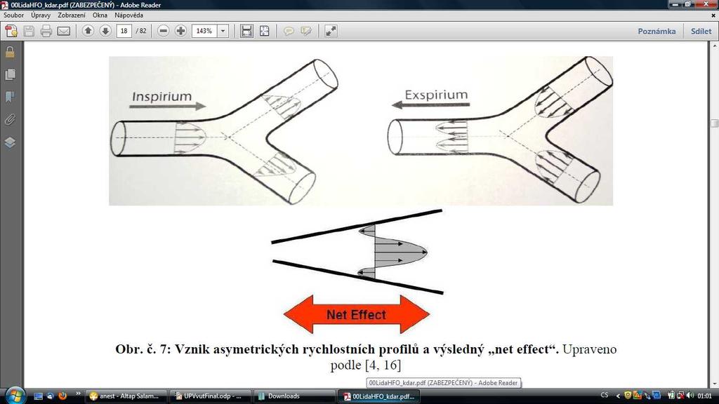 Asymetrie