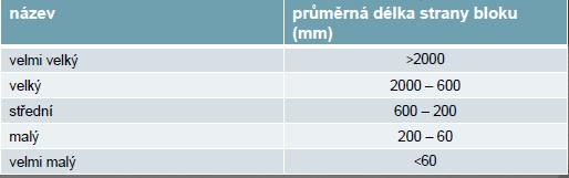 POPIS HORNINOVÉHO MASIVU Diskontinuity popis