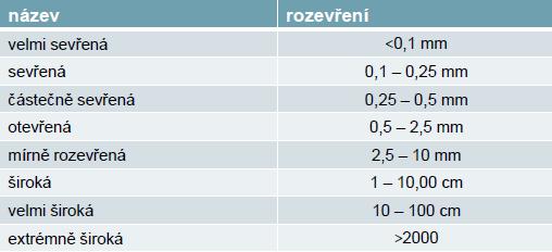 ČSN EN ISO 14689 Geotechnický průzkum