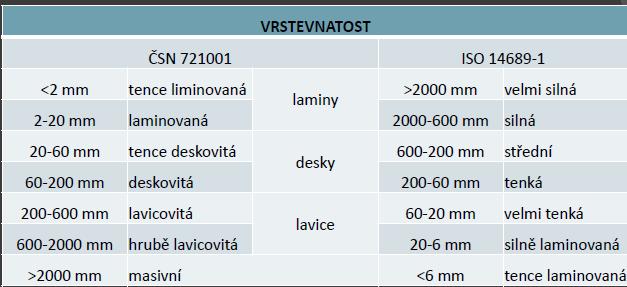 ČSN 721001 X