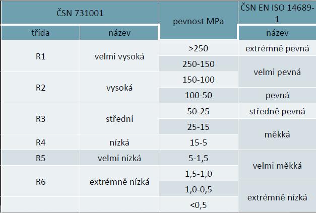 ČSN 721001 X