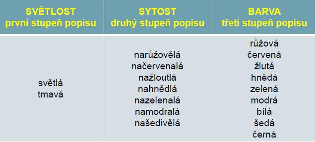 ČSN EN ISO 14689 Geotechnický průzkum a zkoušení Pojmenování a