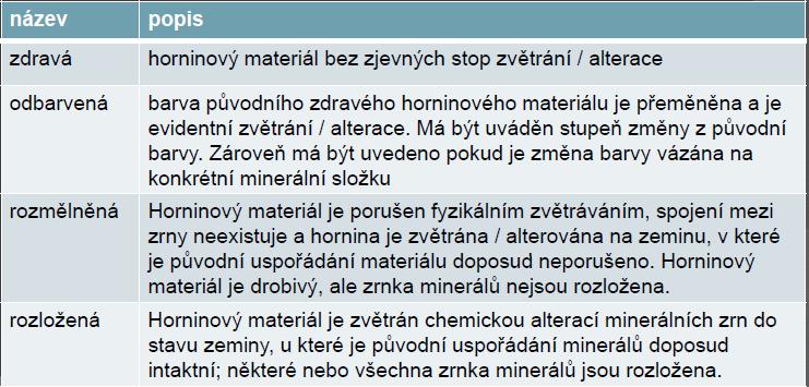 ČSN EN ISO 14689 Geotechnický průzkum a zkoušení