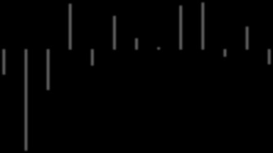 2,549 2,549 2,549 2,549 2,549 2,549 1% kritická hodnota 2,806 2,806 2,806 2,806 2,806 2,806 2,806 2,806 3 2 1 0-1 -2-3 425 462 500 501 514 520 521 548 552 560 585 591 623 ID