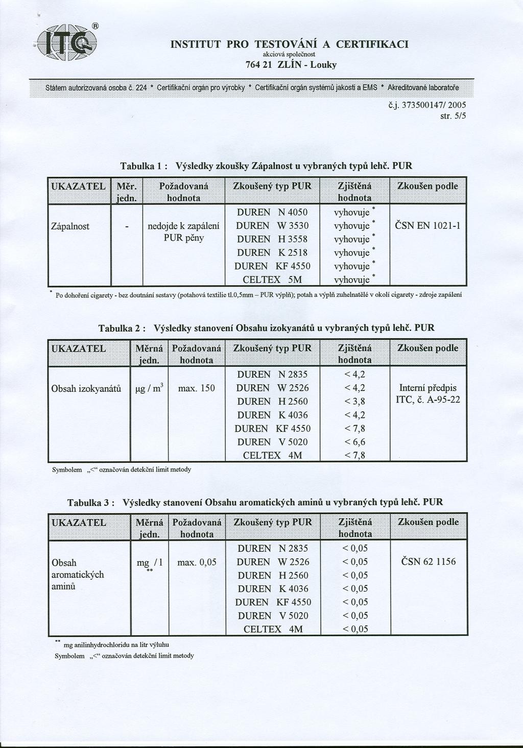 b ".8 INSTITUT PRO TESTOVÁNÍ A CERTIFIKACI 76421 ZLÍN -Louky ~i~t~:~~i~~~~~~~i#i~~.z~4~.:9~~!!~~~6íkj6~mi~~rytp~ffi~~~~í~r~~$y$tf@~j~kk~~.~~m~t.~~r~~~y@~.!~~~ cj. 373500147/2005 str.