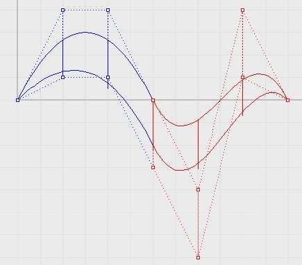 křivost parametrických křivek U P P m 1 P m P P P.