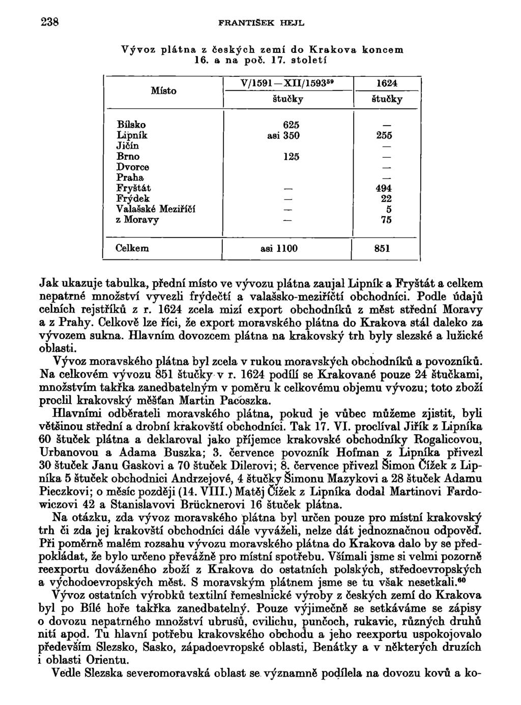 238 FRANTIŠEK HEJL Vývoz plátna z českých zemí do Krakova koncem 16. a na poč. 17.