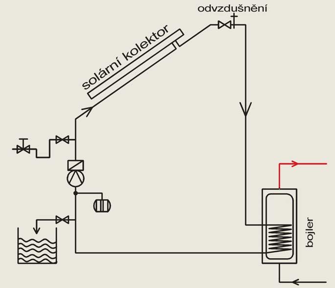 Instalace 1. Připojení Solární kolektor Bramac má přípojky na potrubí z ušlechtilé oceli (nerezové flexibilní potrubí) zakončené hladkým nerez potrubím DN 18.