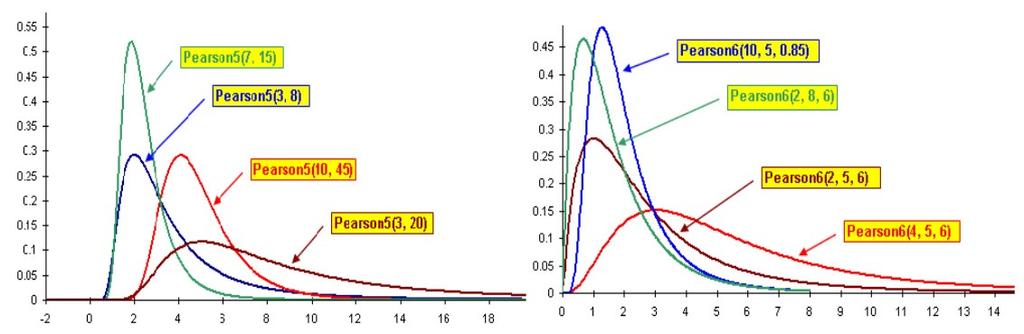 variabilitu ˆ odhadnuté omocí růměrných čtverců získaných z NOV odle vztahu (7). Dietrich a Schulze (2010) dooručují Metoda M4 1,5ˆ. Je založena na znalosti odílu neshodných.