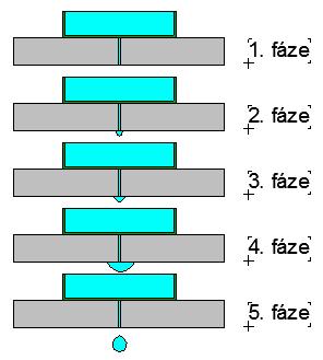 7.1.2 Vyvrtané mikrodíry Ve firmě SMALL HOLE DRILLING s.r.o. z Náměště nad Oslavou jsem nechal vyvrtat tři mikrodíry o průměru v rozmezí 0,15 0,2 a 0,25 mm do polykarbonátové destičky.