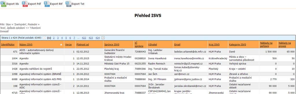 Název ISVS Kategorie ISVS Kraj ISVS IČ správce Správce ISVS Platnost od Dat. vytvoření/předložení Identifikátor Verze 8.1.2 Popis prvků ovládání Seznamy Dostupnost Zrušit filtr Vyhledat Název ISVS.