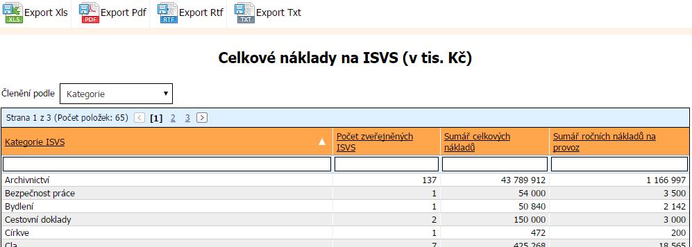 8.4 Sestava celkové náklady na ISVS 8.4.1 Obrazovka Sestava celkové náklady na ISVS Obrazovka zobrazí přehled celkových nákladů na ISVS Kategorie ISVS / Správce Název kategorie ISVS nebo správce