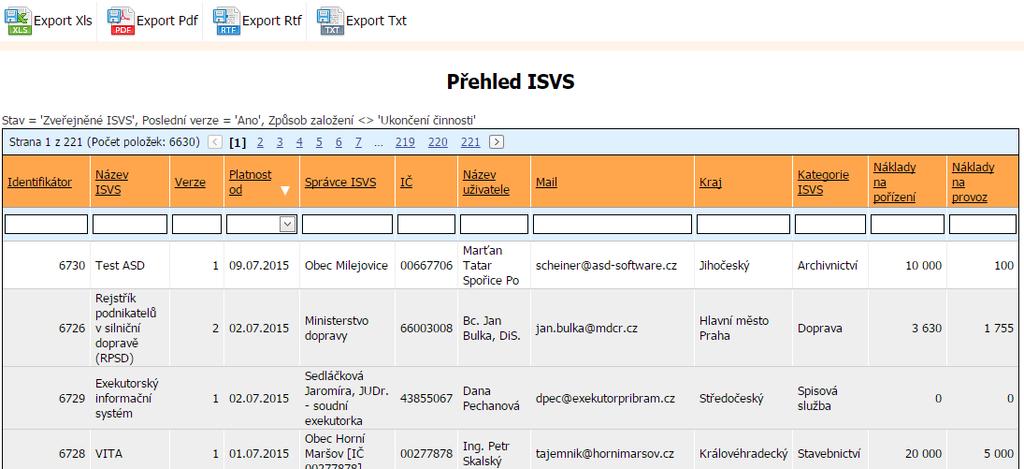 8.5.2 Popis prvků ovládání Členění podle Export do PDF Export do XLS Export do RTF Export do TXT 8.