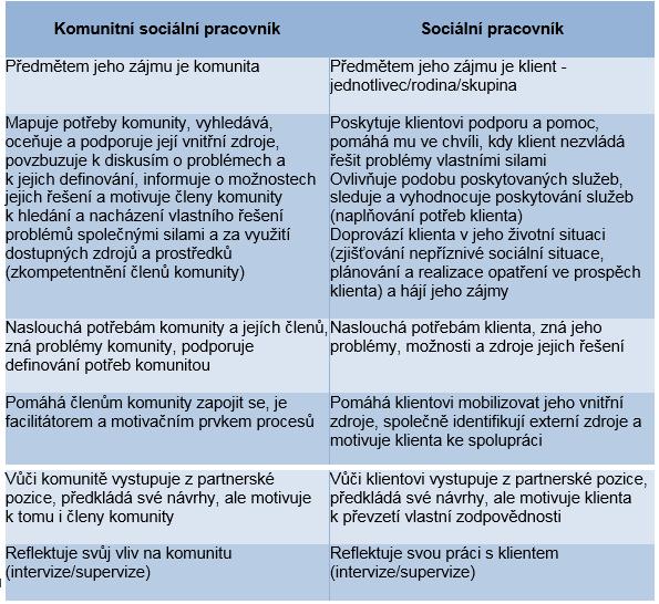 Sousedství je často výchozím stavem (nejen v sociálně vyloučených lokalitách).