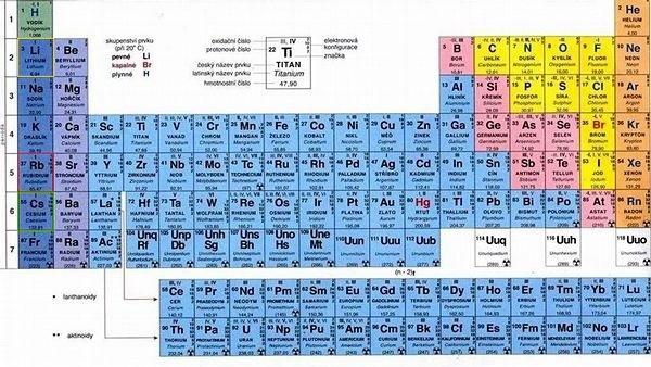 Obrázek č. 3: Periodická tabulka prvků [5] 3.