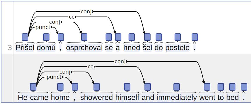 UD Syntax: