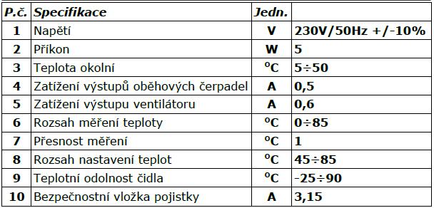 10.3 Parametry regulátru Dle typu řídící jedntky ze rzlišují následující hlavní parametry regulátrů.