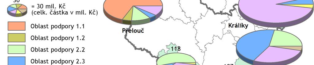 Mapa 8 Dotace Regionální rady schválených projektů dle oblastí podpory ve velmi problémových a problémových regionech Graf s celkovou výši schválené dotace Regionální rady v milionech Kč dle