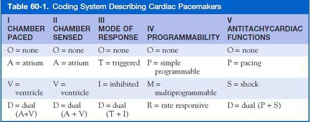 Kardiostimulace CIED = cardiovascular implantable