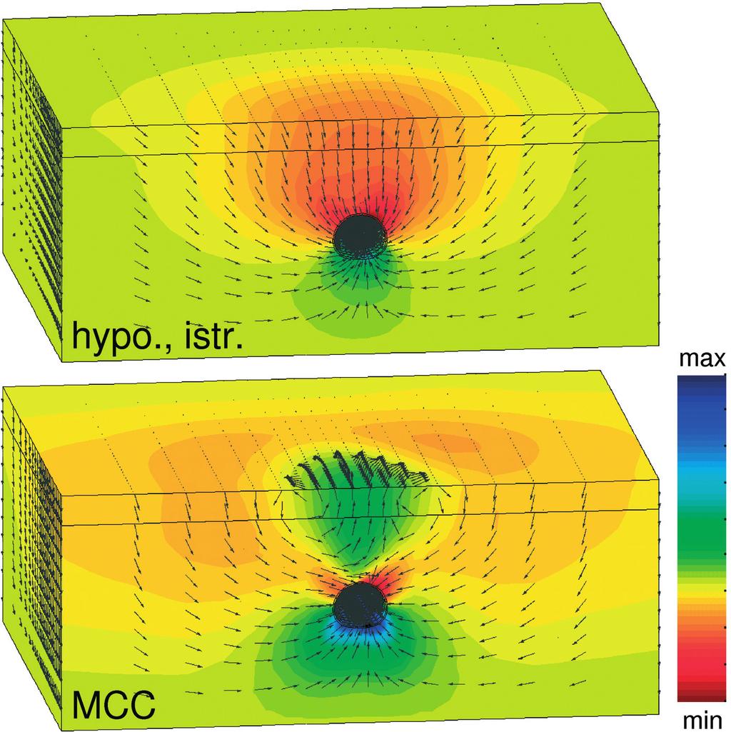 vazeb mezi částicemi zeminy (viz Cotecchia a Chandler, 2000 /2/; Stallebrass et al., 2007 /22/). Tento model, s využitím konceptu prezentovaného Mašínem et al.