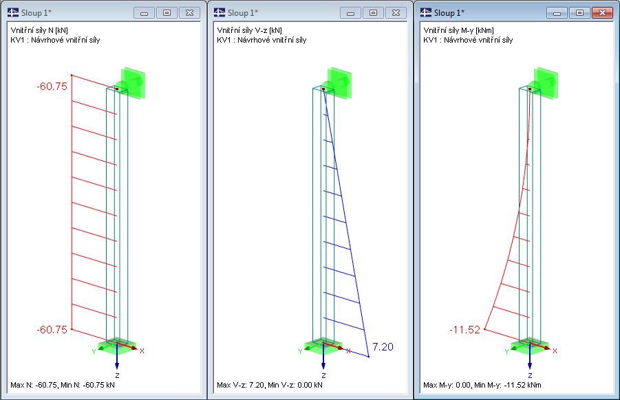 8 Příklady Obr. 8.2: Vnitřní síly N, Vz a My Návrhové vnitřní síly se shodují s hodnotami v [8] na straně 237. 8.1.3 Posouzení v modulu RF-TIMBER Pro 8.1.3.1 Posouzení na únosnost V dialogu 1.