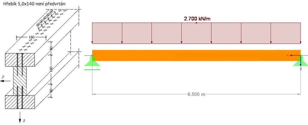 8 Příklady 8.2 Složený průřez Posuzovat se bude podle EN 1995-1-1 nosník o jednom poli a o délce 6,50 m. Daný příklad jsme převzali z vysokoškolských skript univerzity Wismar [9] (příklad 5.1). 8.2.1 Konstrukce a zatížení Nosník je z jehličnatého dřeva C30 a je složený ze 3 stejných hranolů o rozměrech 8 cm/18 cm spojených hřebíky.