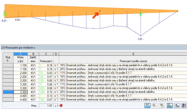 8 Příklady Po výpočtu můžeme snížení pevnosti na taženém a tlačeném okraji snadno vysledovat v dialogu 2.5 Posouzení po místech x. Obr. 8.37: Dialog 2.