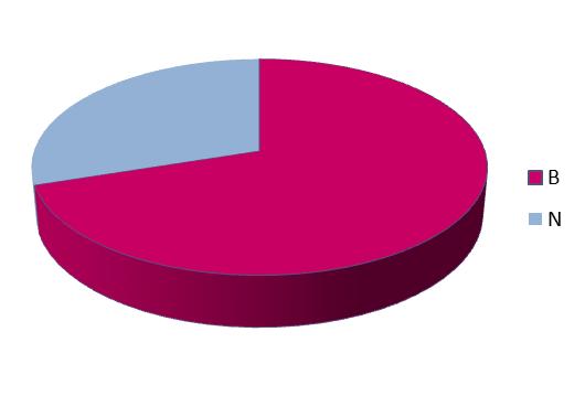 6. Stipendia a služby poskytované studentům 6.1 Počet studentů Na Fakultě restaurování studoval v akademickém roce 2014/15 k 31. 12.