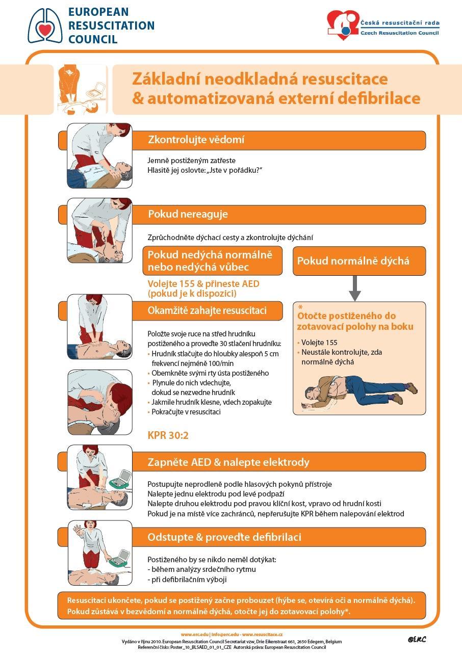 PŘÍLOHA B: Schéma základní neodkladné resuscitace a automatizované externí defibrilace Obrázek 34: Algoritmus