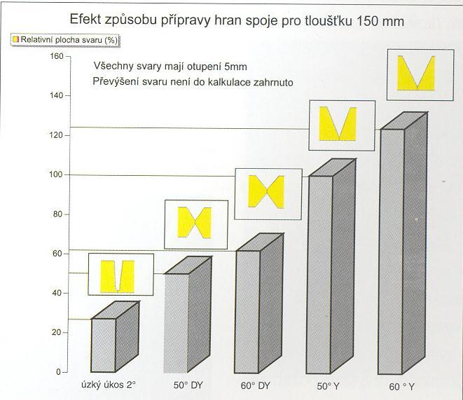 Svařování do úzké