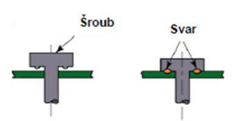 Charakter výstupkového svařování Svařovací parametry : Za základní svařovací parametry se u výstupkového svařování považují stejné veličiny jako u svařování