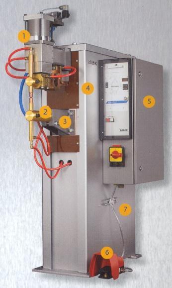 Konstrukce odporového bodového svařovacího stroje 1) píst s elektrickým ovládáním, vedením a zabudovaným držákem elektrody 2) píst s dvojitým zdvihem 3)