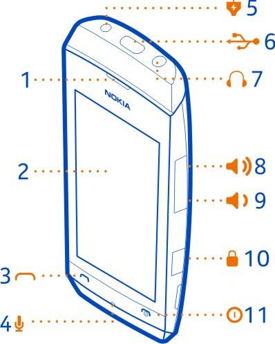 Začínáme 5 Začínáme Telefon na dvě SIM karty V telefonu můžete používat dvě SIM karty.