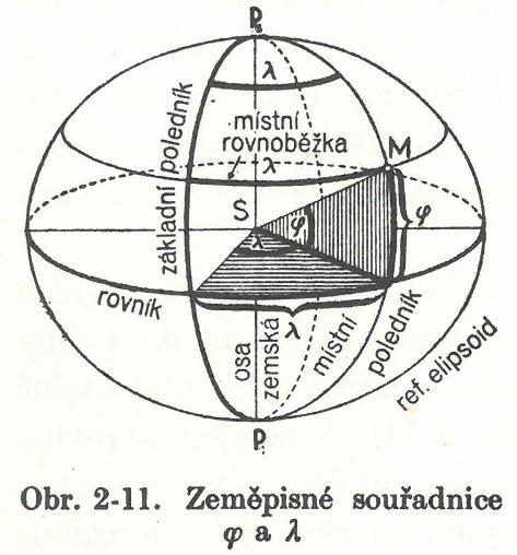 Zakreslete si