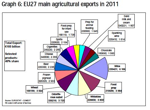 EU & ZEMĚDĚLSKÝ OBCHOD EXPORT