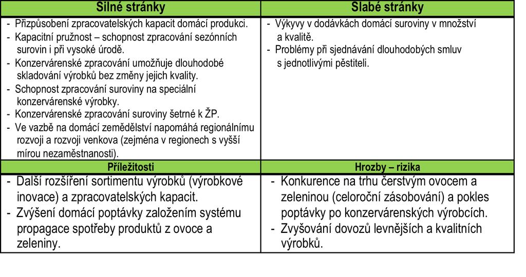 ČR VÝZVY