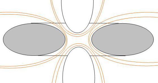 Vlnová délka laseru je naladěna mírně pod frekvenci rezonančního přechodu atomů nebo iontů. Pohyb atomů může být souhlasný, nebo protichůdný s pohybem fotonů z laseru.