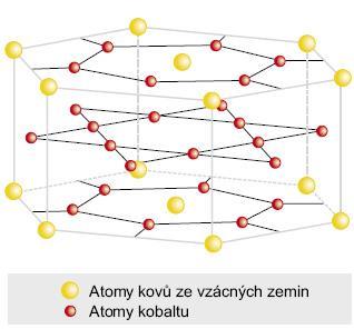 2.2 Permanentní magnety na bázi vzácných zemin Jedná se o především samarium kobaltové (SmCo) a neodymové (NdFeB) magnety, kterými se budeme dále zabývat.