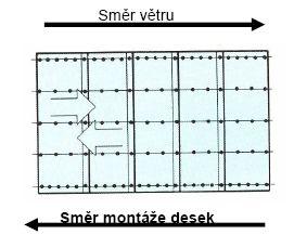 Presah dosiek v pozdĺžnom smere je závislý na sklone konštrukcie Sklon nosnej konštrukcie Presah dosiek v pozdĺžnom smere 0-15 35 cm 15 25 30 cm 25 75 25 cm 75 a viacej 15 cm Štandartný typ dosiek a