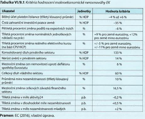 Procedura makroekonomické nerovnováhy